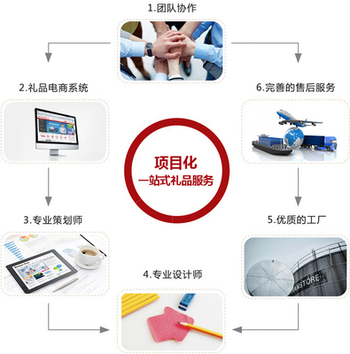 公司概况 工程管理服务的专业价值与实践