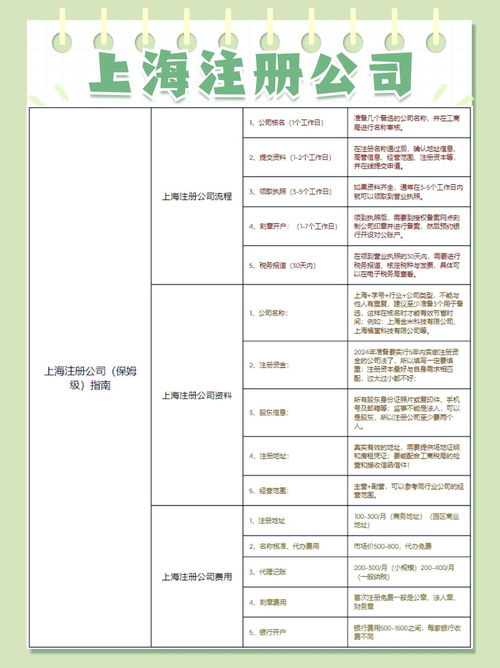 上海工程管理服务公司代理注册流程及服务推荐