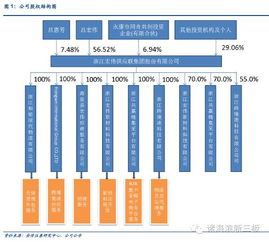核电招标重启在即 宏伟供应与新三板核电股有望受益，工程管理服务迎来新机遇