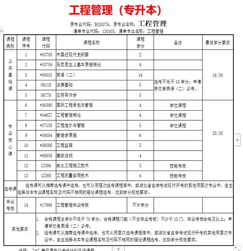 2024年武汉理工大学小自考工程管理本科官方助学点报名指南