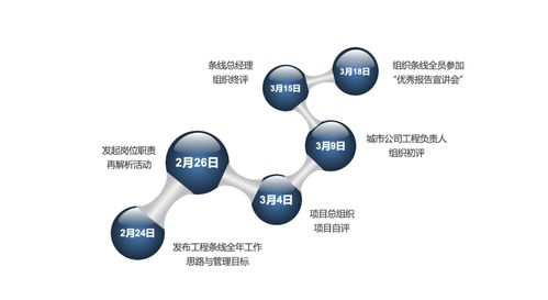 鸿坤工程管理 构筑卓越品质的进阶之道